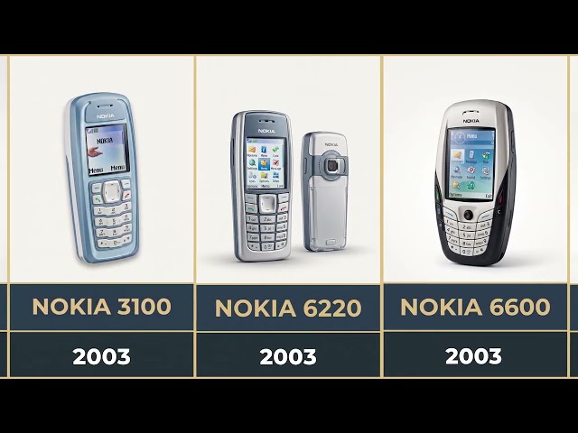 Evolution Of NOKIA Phones 1982   2026