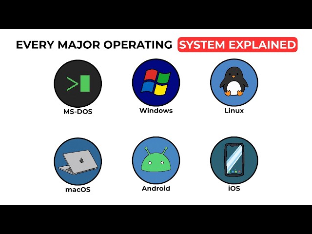 Every Major Operating System Explained