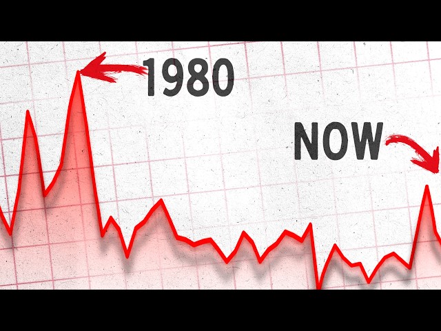 Why Does Inflation "Feel" So Much Worse Today?