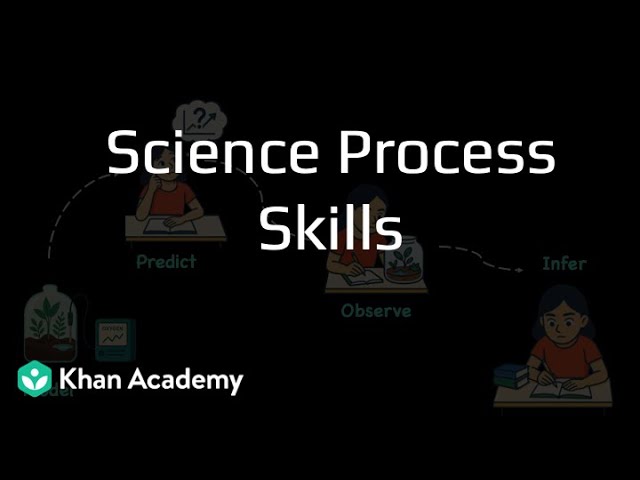 Science process skills | Middle School Science | Khan Academy