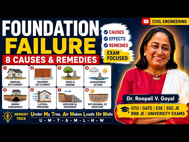 Foundation Failure: Causes & Remedies | Building Construction | GTU, GATE & Civil Engineering