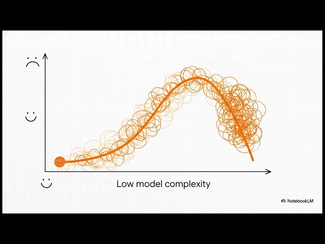 Systems Science — Why Simple Solutions Fail Complex Systems
