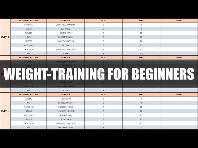 Complete Guide to Weight-Training for Beginners | The Fundamentals of Resistance Training