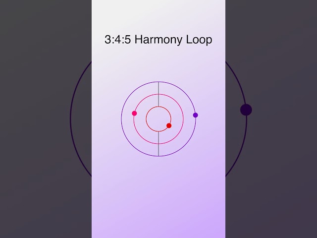Satisfying 3:4:5 Harmony Loop