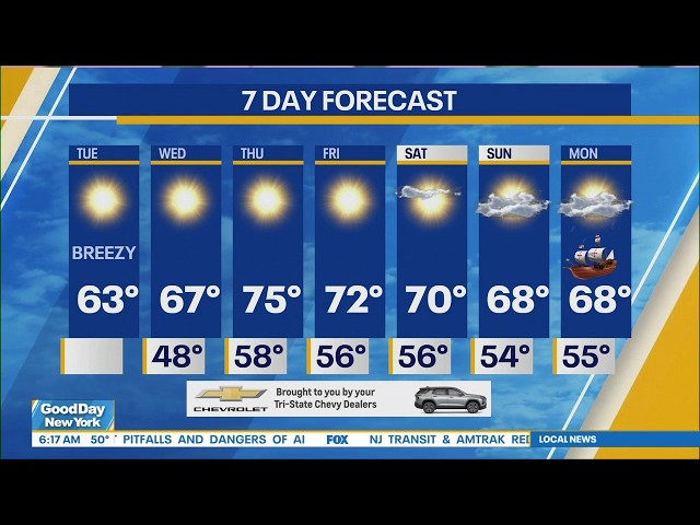 NYC Weather Forecast: October 6, 2026