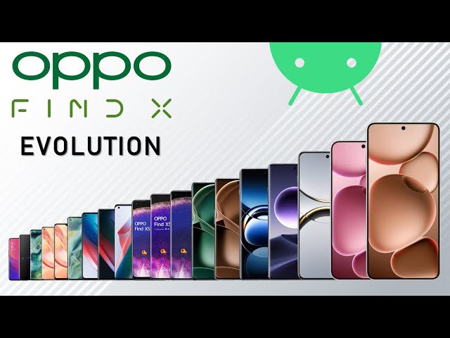 Evolution of Oppo Find Series