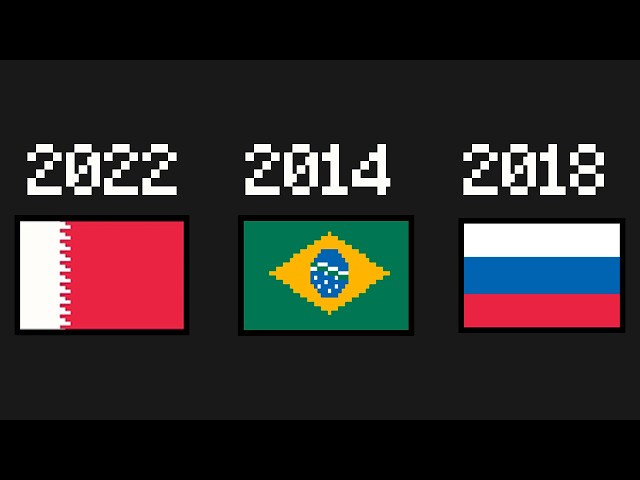 World Cup songs but it's 8-bit