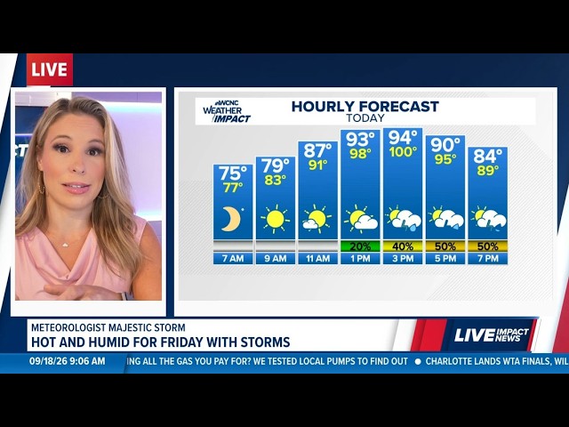 Hot and humid for Friday with chances of severe storms