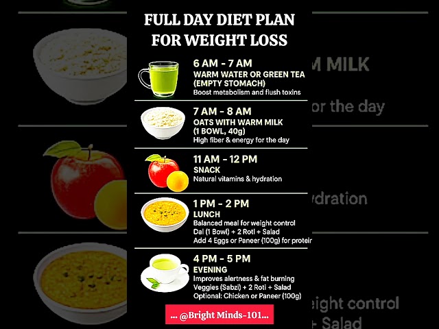 Full Day Diet Plan For Weight Loss – Eat Smart, Stay Fit!#healthyeating #healthylifestyle