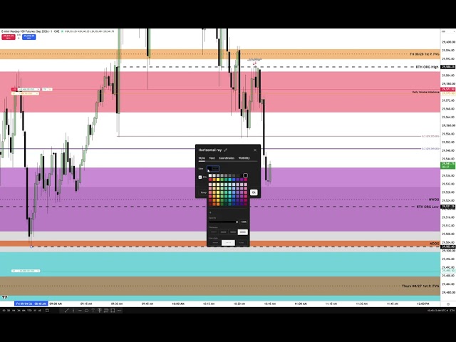 My Model On NQ NFP Friday