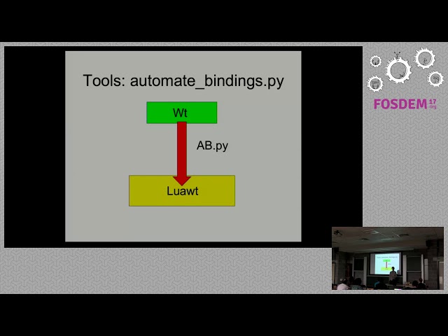 LuaWt Lua bindings for a C++ Web Toolkit library