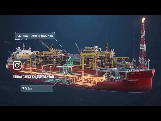 DEHA TECH’s Process Piping Works for the Osman Gazi Floating Production Unit