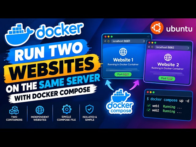 How to Run Multiple Websites with Docker Compose  2 Isolated Nginx Servers