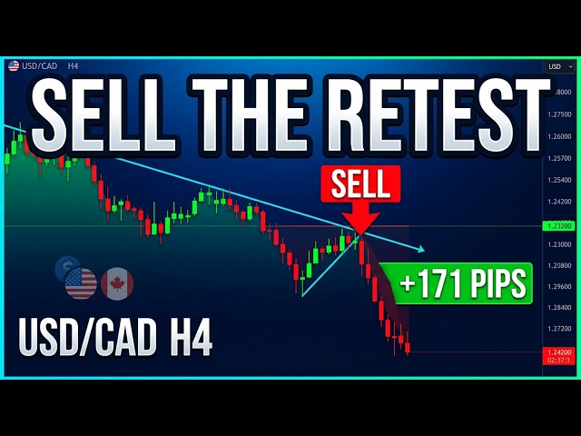 The Trendline Entry Smart Forex Traders Wait For | USD/CAD H4 Price Action (171 Pips)