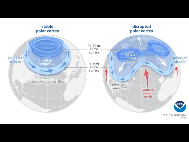 Do You NOAA - Jet Stream and Polar Vortex