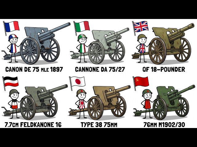 Every WW2 Field Artillery Gun Ranked — WORST to BEST