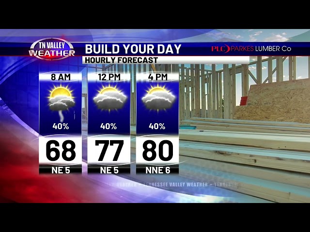 October 3, 2026 - Wake-up Weather