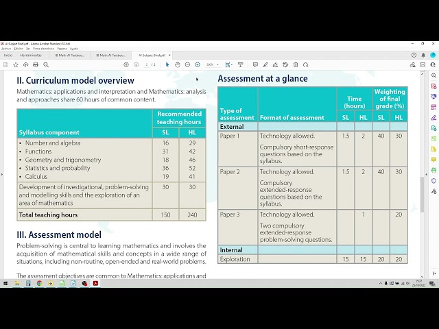 IB Math Applications and Interpretations Higher Level (AI HL) overview