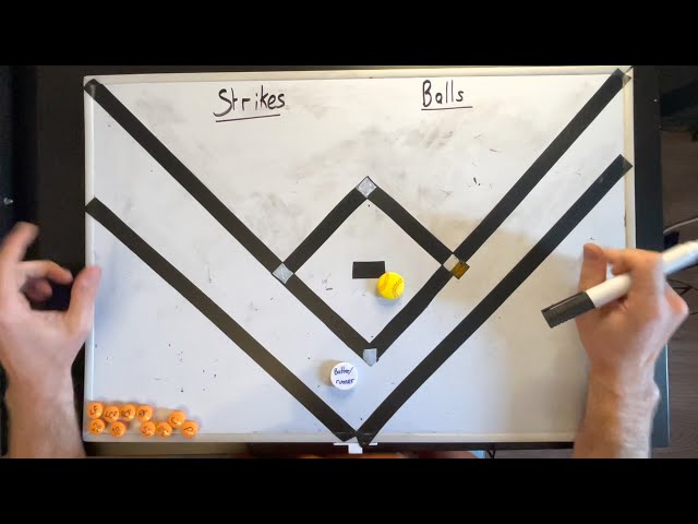 Strikes and Balls