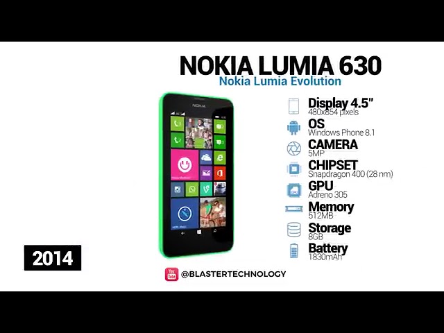 Evolution of Microsoft Lumia Phones