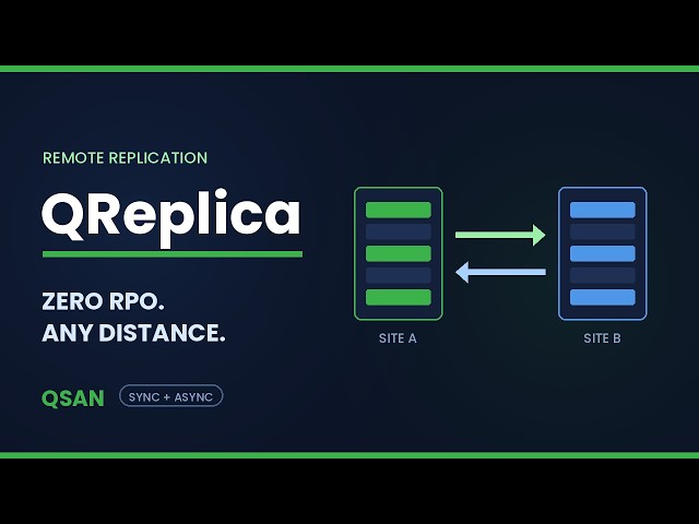 QSAN QReplica — Synchronous and Asynchronous Remote Replication for Disaster Recovery