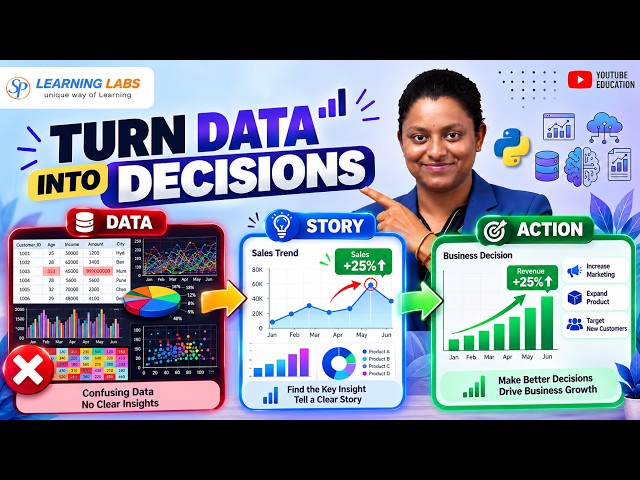 Data Storytelling in Data Science | 5 Steps to Turn Data Into Business Decisions
