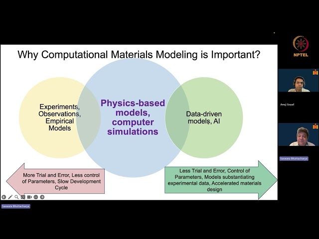 INTRODUCTION - Computational Methods in Materials Science and Engineering