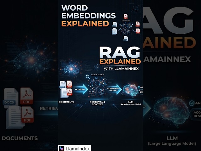 What Is RAG? Word Embeddings Explained