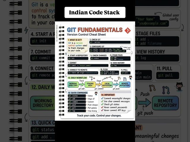 Developer Cheat Sheet for Beginners 💻🔥 | Save This!