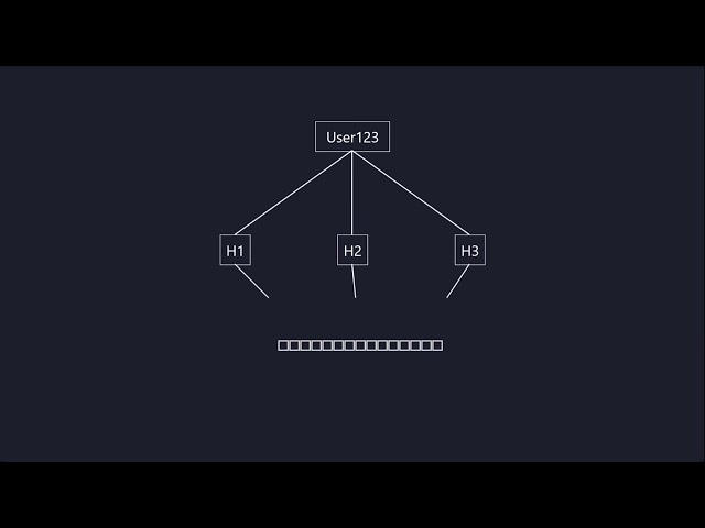 Implement Redis Caching for APIs