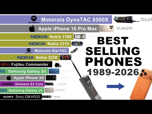 Best Selling Mobile Phones (1989–2026) | From DynaTAC to iPhone