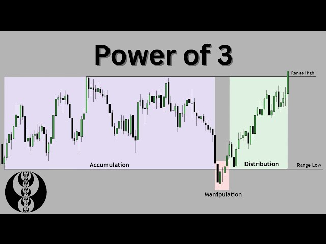 The Power of 3 Pattern Formation | ICT Concepts