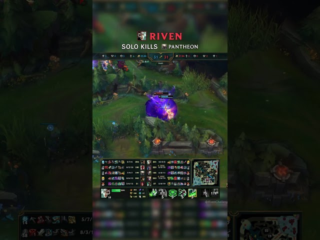 Riven SOLO KILLS Pantheon | NA Master Patch 26.20 #shorts