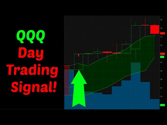 Holding An Overnight Position | Day Trading QQQ Call Options