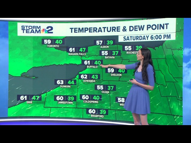 Cooler fall weather for the week ahead: Storm Team 2 forecast for Saturday, October 3rd
