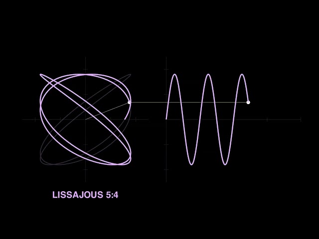 Mathematical Curves That Turn Geometry Into Sound | Beautiful Math Shapes, Waves & Visual Patterns