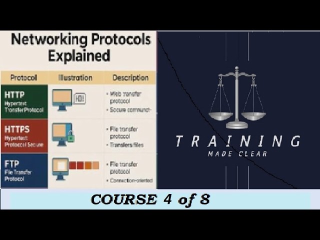 Industrial Communication Protocols   Course 4 – FOUNDATION™ Fieldbus