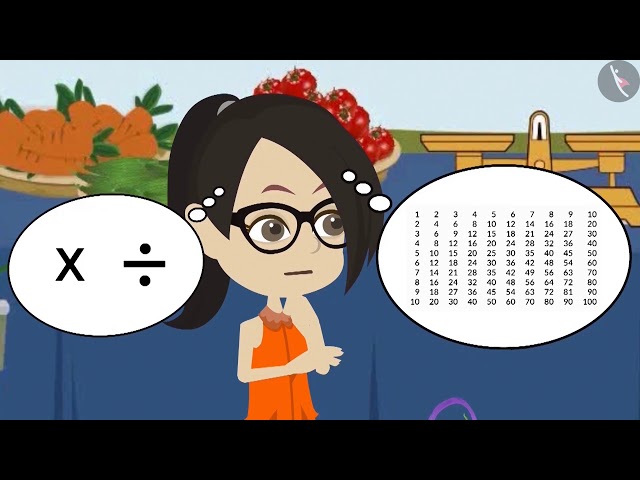 Mental Math (Multiplication and Division) | Part 1/1 | English | Class 4