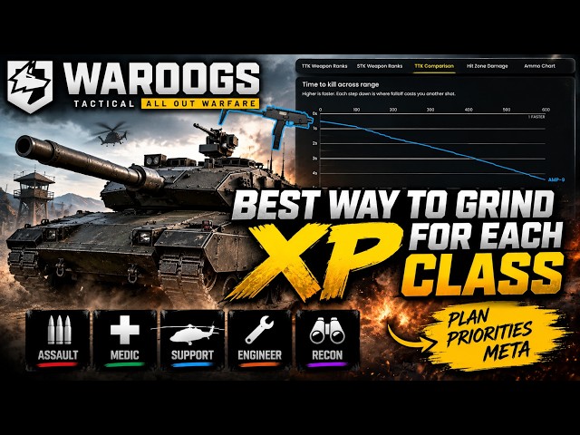 I Figured out WarDogs XP Meta