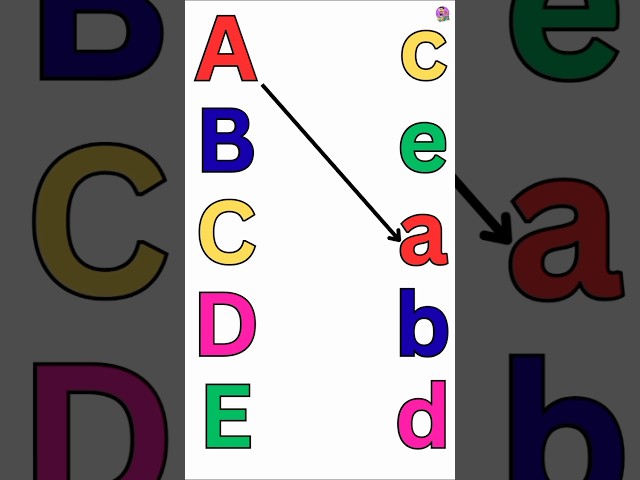 ABCD matching worksheet #abcdefghijklmnopqrstuvwxyz #alphabetlearning #abcsong #shorts #viral