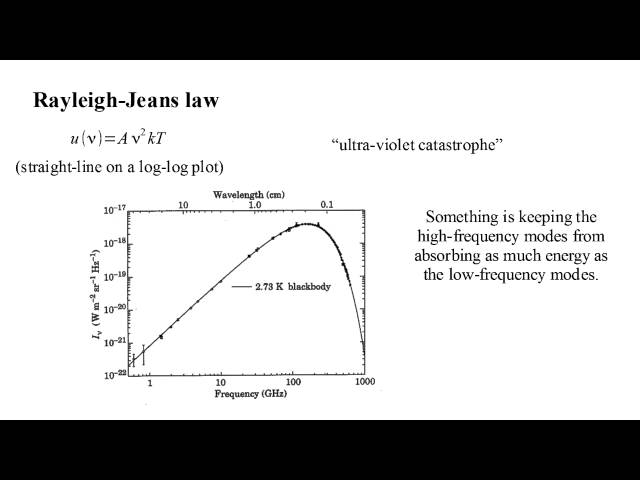 Quantum Mechanics 1b - Birth of the Quantum II