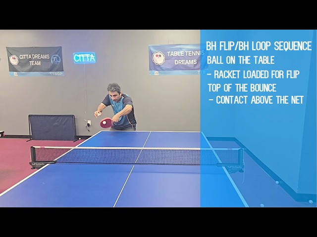 Rachid El Bou Bou - BH Flip, BH Loop Timing Mechanics
