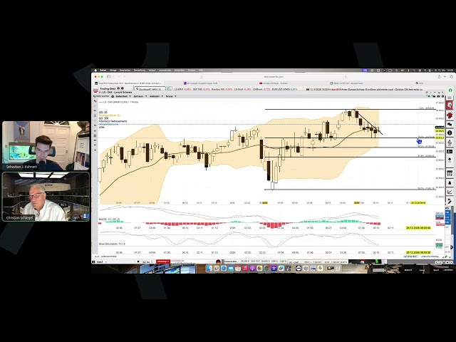 Kommt die Jahresendrally? DAX, Nasdaq und Gold im Chart-Check