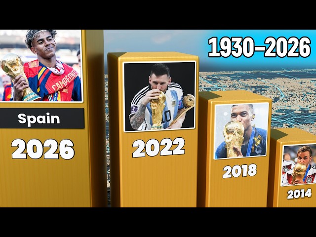 FIFA World Cup Winners 1930-2026