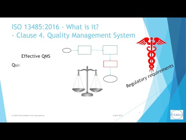 What is ISO 13485 for medical devices?