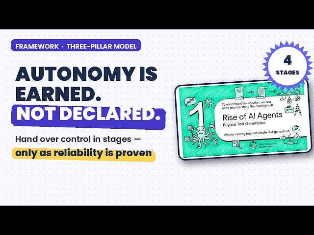 The Three-Pillar Model for Safe AI Agents