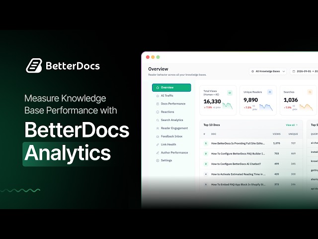 How to Evaluate Knowledge Base Performance with BetterDocs Advanced Analytics?
