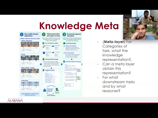 Task-dependent meta-cognition for general classes of problems | Dr. Kaushik Roy | AIISC | 9-Oct-2026
