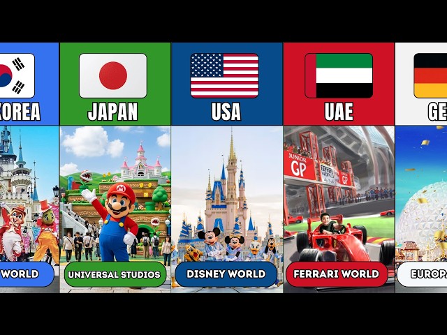 Amusement Parks From Different Countries