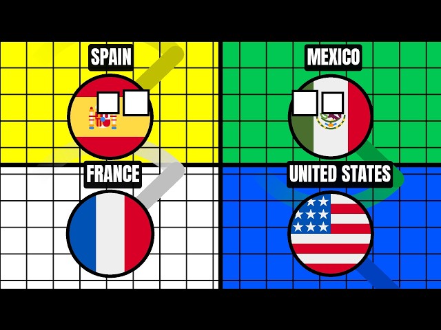 United States vs European Powers Map Painting 🎨